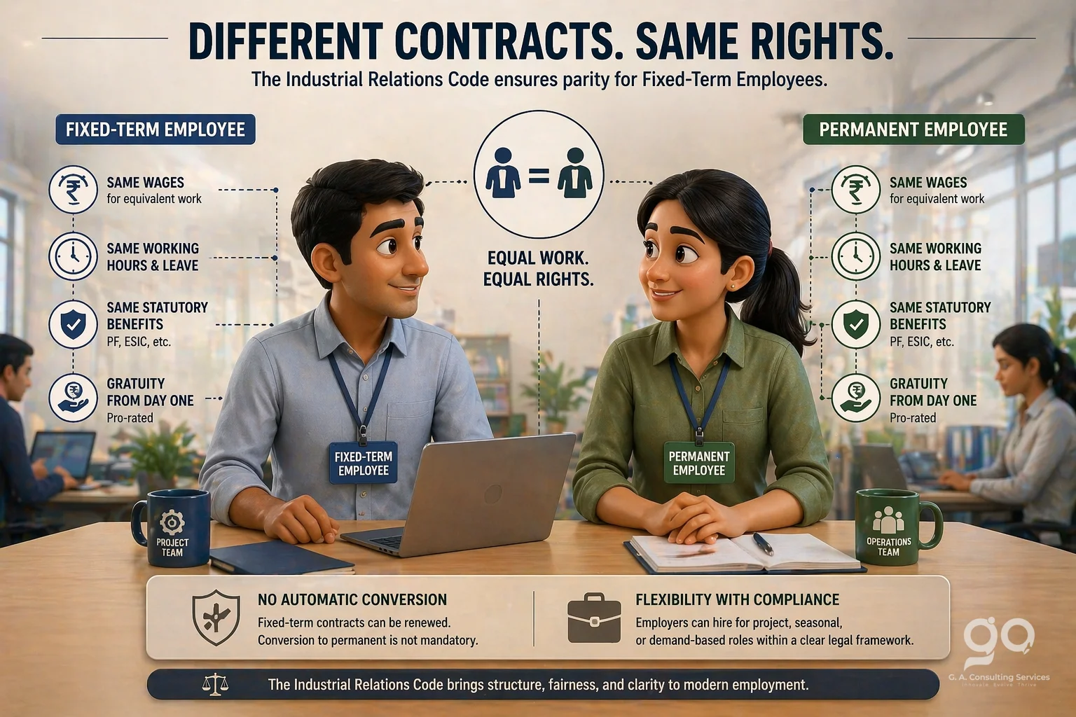 Different Contracts, Same Rights